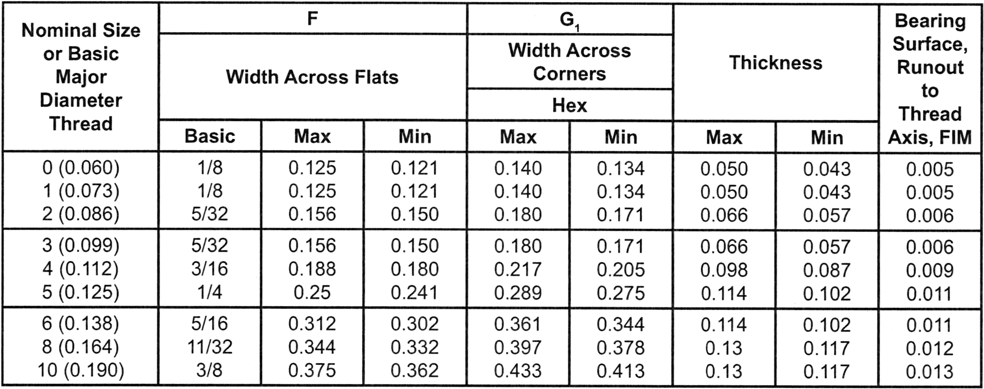 MACHINE NUT zero products inc.